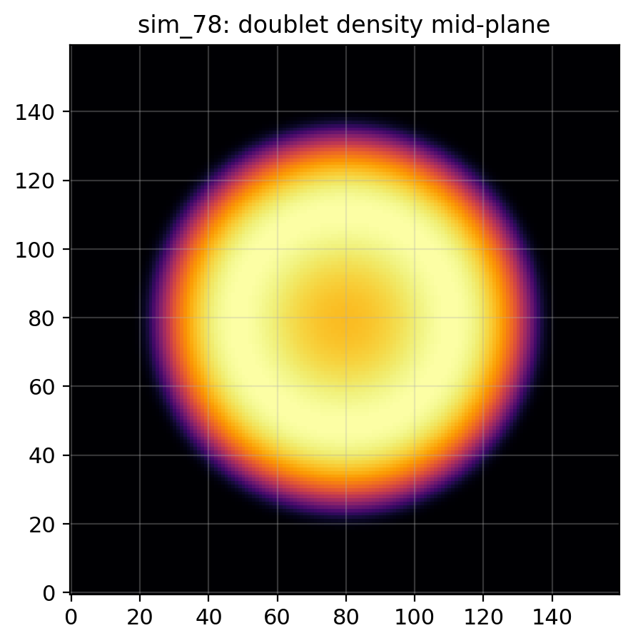 sim_78_higgs_doublet.png