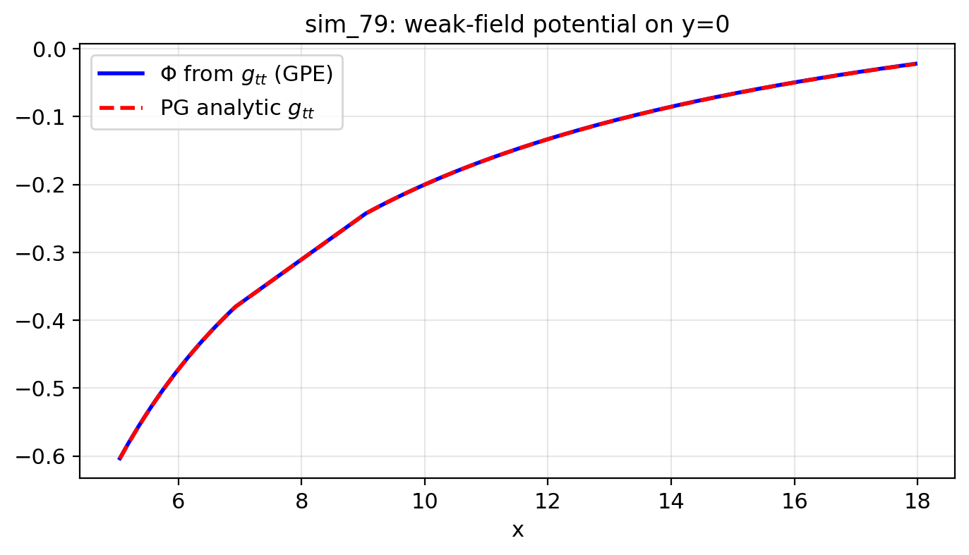 sim_79_stress_einstein.png