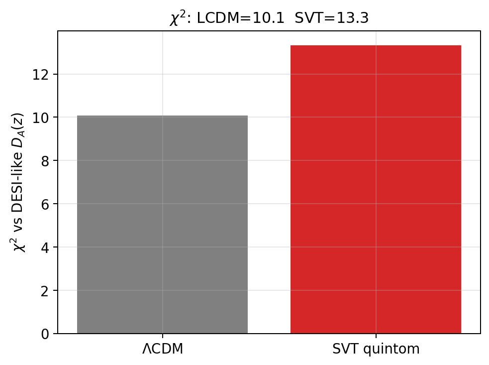 sim_81_chi2_bar.png