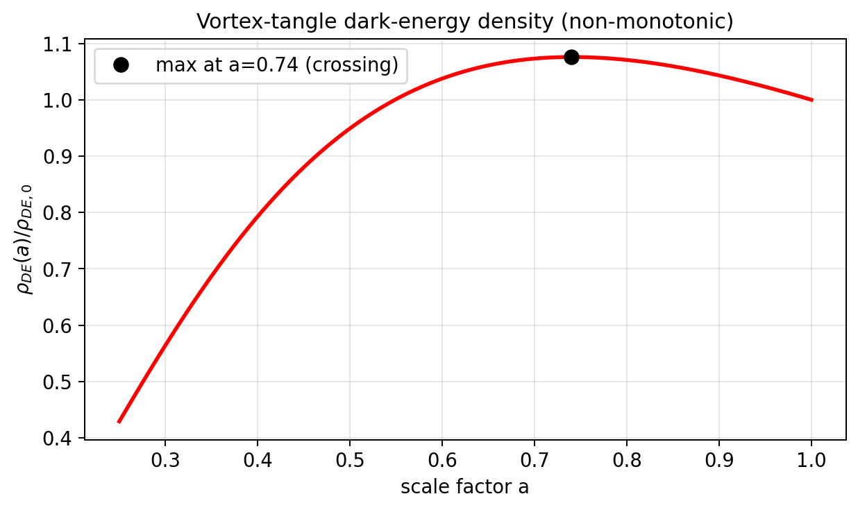 sim_81_rho_de.png