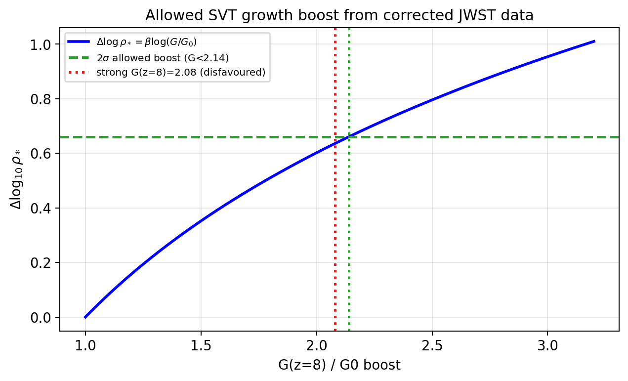 sim_82_boost_limit.png