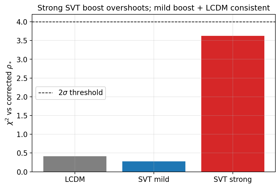 sim_82_chi2.png
