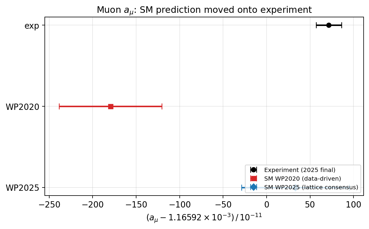 sim_83_amu_values.png