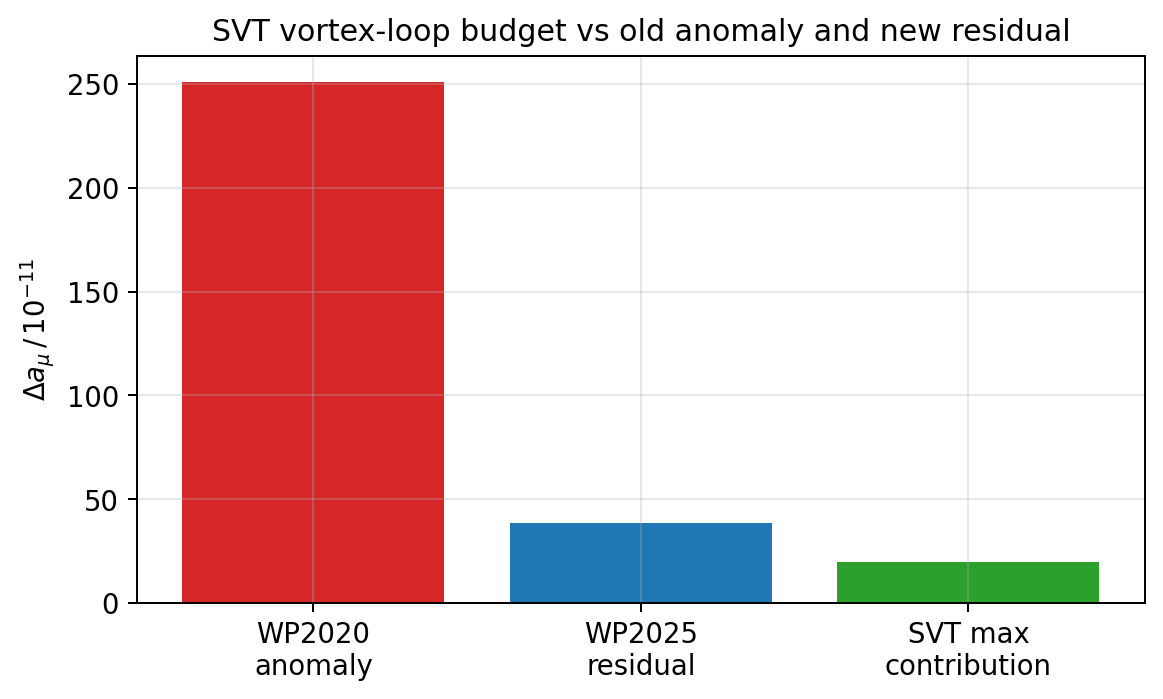 sim_83_budget.png