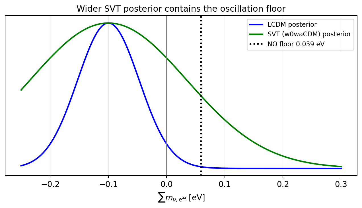 sim_84_posterior.png