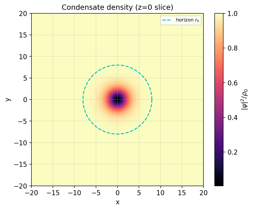 sim_85_density.png