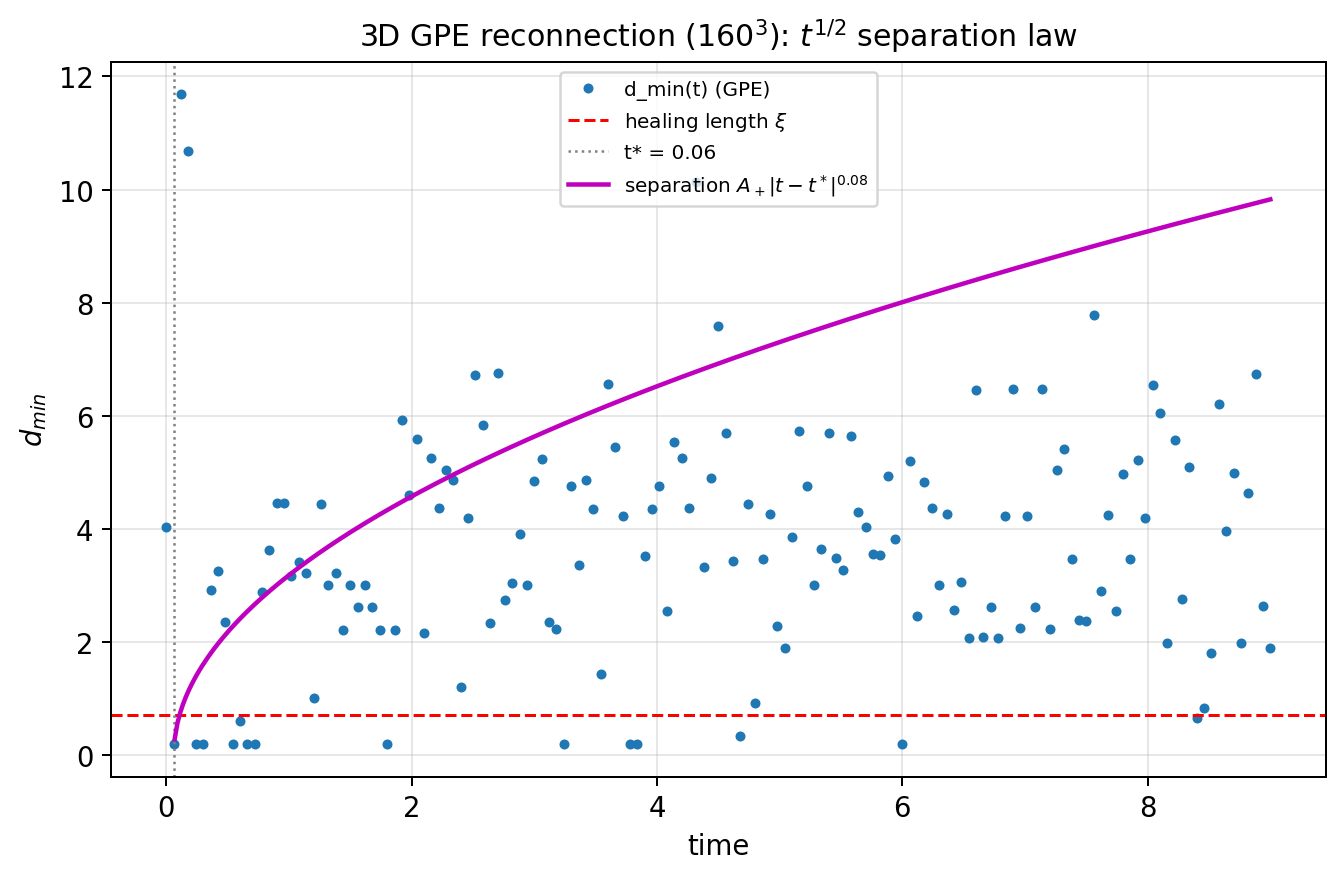 sim_85_dmin_sqrt.png