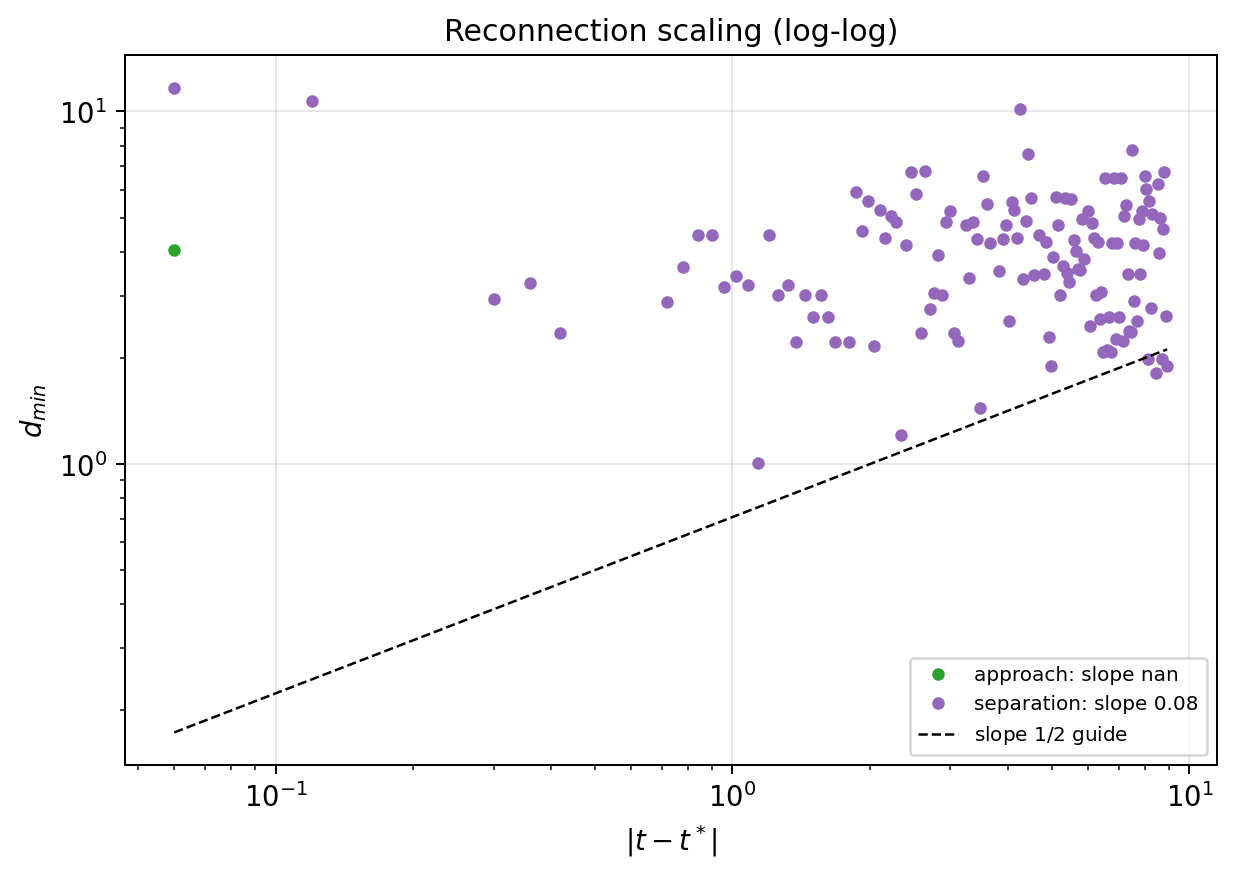 sim_85_loglog.png
