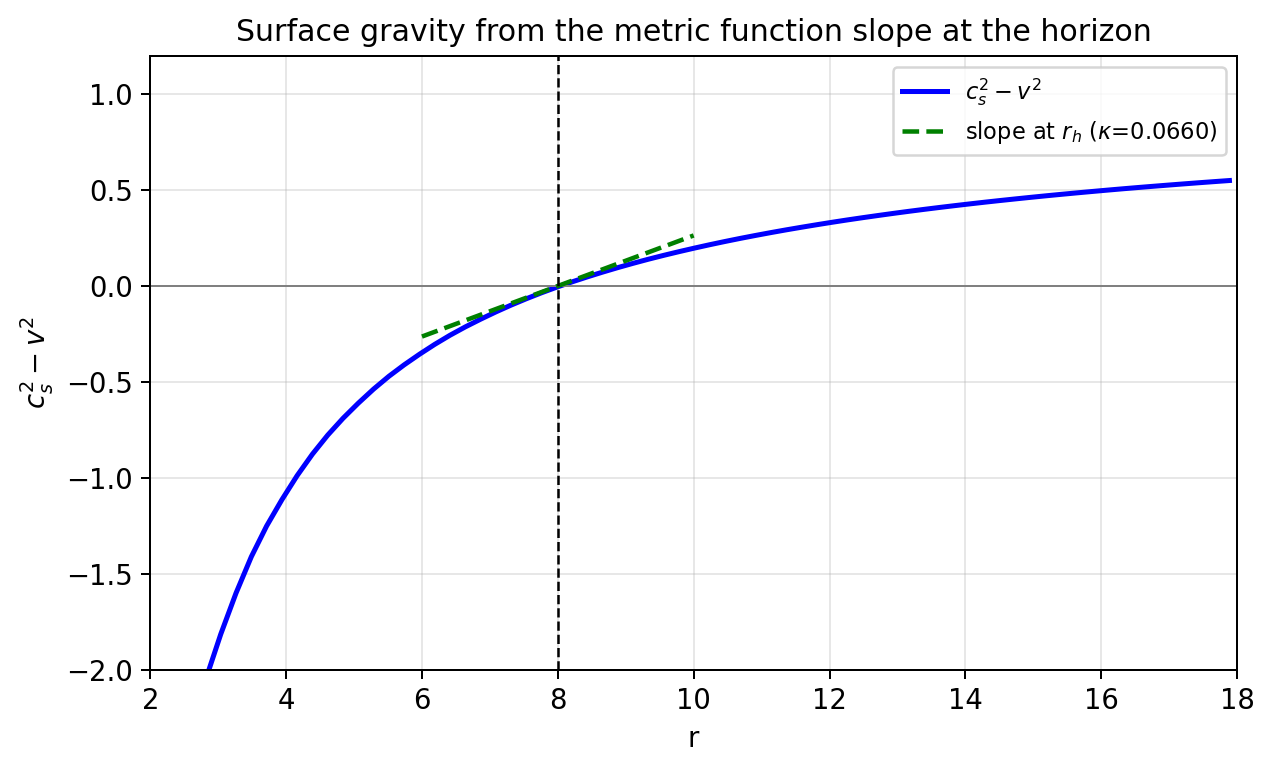 sim_85_surface_grav.png